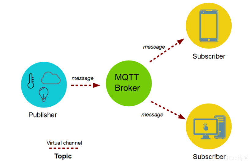 Springboot使用MQTT通信